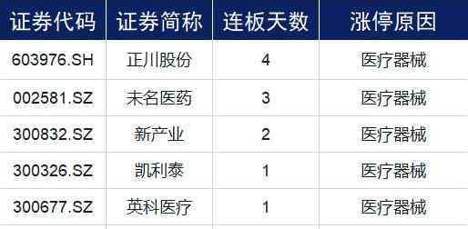 今天漲停個股一覽表 今日漲停個股有哪些?今日漲停板股票一覽表