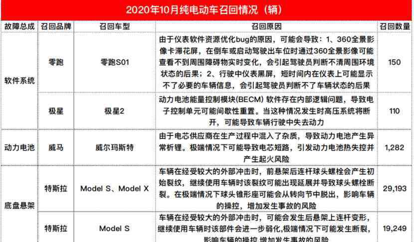 理想one官網(wǎng) 理想汽車發(fā)布致歉信，并召回1萬輛理想ONE