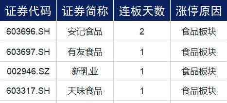 今天漲停個股一覽表 今日漲停個股有哪些?今日漲停板股票一覽表