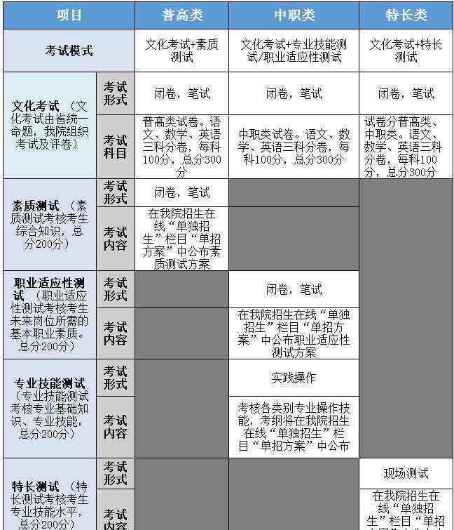 四川交通職業(yè)技術(shù)學院單招 2020四川交通職業(yè)技術(shù)學院單招招生章程