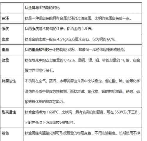 希諾保溫杯 希諾保溫杯邁進“鈦”時代 正式推出鈦杯