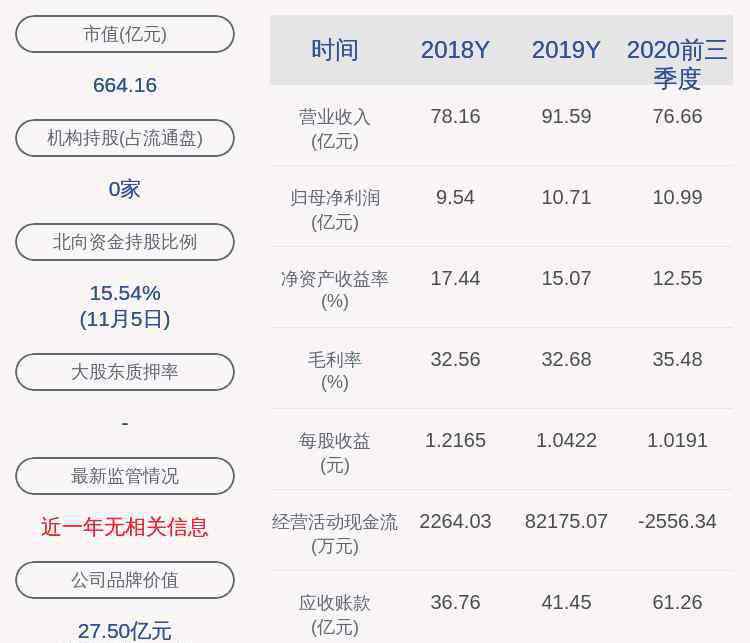 陳戈 中航光電：劉陽、陳戈、王艷陽減持計劃完成，合計減持11萬股