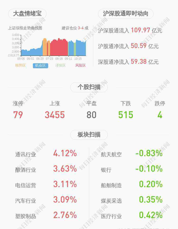 瑞和股份 注意！瑞和股份：王償和、楊斌、陳如剛擬減持公司股份