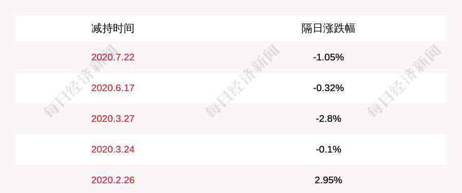 股權(quán)投資中心 眾源新材：5%以上股東上海科惠股權(quán)投資中心擬減持不超過約366萬股