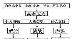 晚上雞叫說是有人死 2020年山西省高考語文模擬試題（含答案）