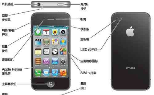 iphone4s電池 iPhone4S電池容量是多少