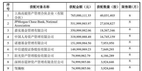 高毅 高毅資產(chǎn)7.65億認(rèn)購均勝電子定增股