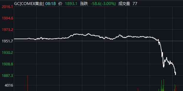 歐美做愛(ài)網(wǎng) 歐美市場(chǎng)沸騰，輝瑞疫苗傳出爆炸性利好！富時(shí)中國(guó)A50直線拉升