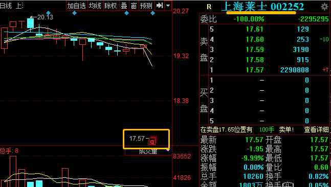 上海萊士跌停 精心準備重組事項近10個月 復牌即跌停 上海萊士有點“尷尬”