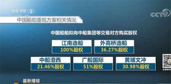 神船 中國神船股票最新消息 中國神船能否復(fù)制神車的神話？