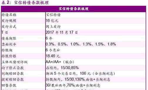 水晶發(fā)債 可轉(zhuǎn)債17日申購提示：寶信/水晶轉(zhuǎn)債投資分析