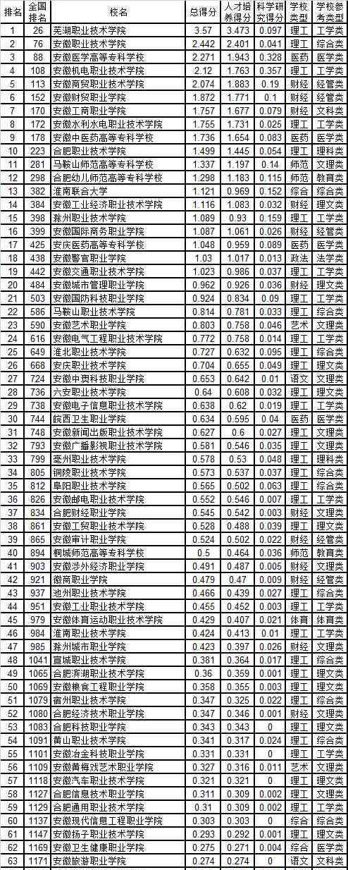 合肥通用職業(yè)技術(shù)學(xué)院 合肥通用職業(yè)技術(shù)學(xué)院實(shí)力怎么樣