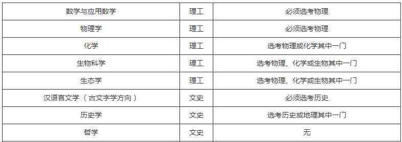 中山大學(xué)招生辦 中山大學(xué)2020強(qiáng)基計劃招生簡章及報名時間