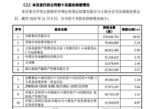 高毅 高毅資產(chǎn)7.65億認(rèn)購均勝電子定增股