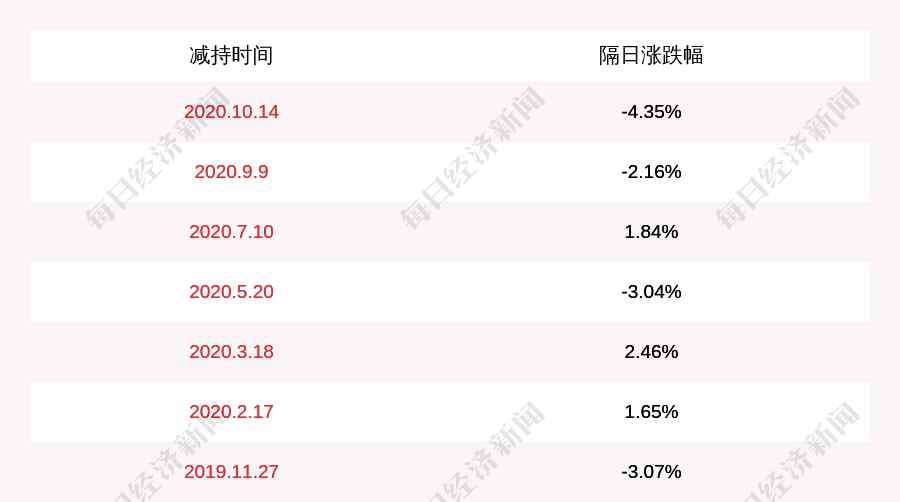 中穎電子股票 中穎電子：持股5%以上WinChannel擬減持公司不超過196萬股股份