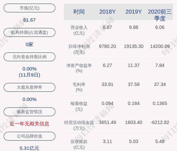 吳雪松 三川智慧：董事、副總經(jīng)理吳雪松減持29萬股，減持時間已過半