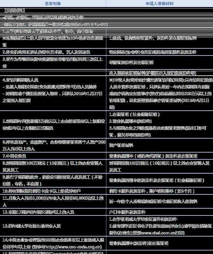 韓國(guó)自由行簽證 韓國(guó)自由行簽證怎么辦理2018最新