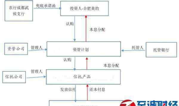 美的冰箱被騙3億 美的集團(tuán)遭遇10億理財(cái)騙局 真假銀行“演出”揭秘