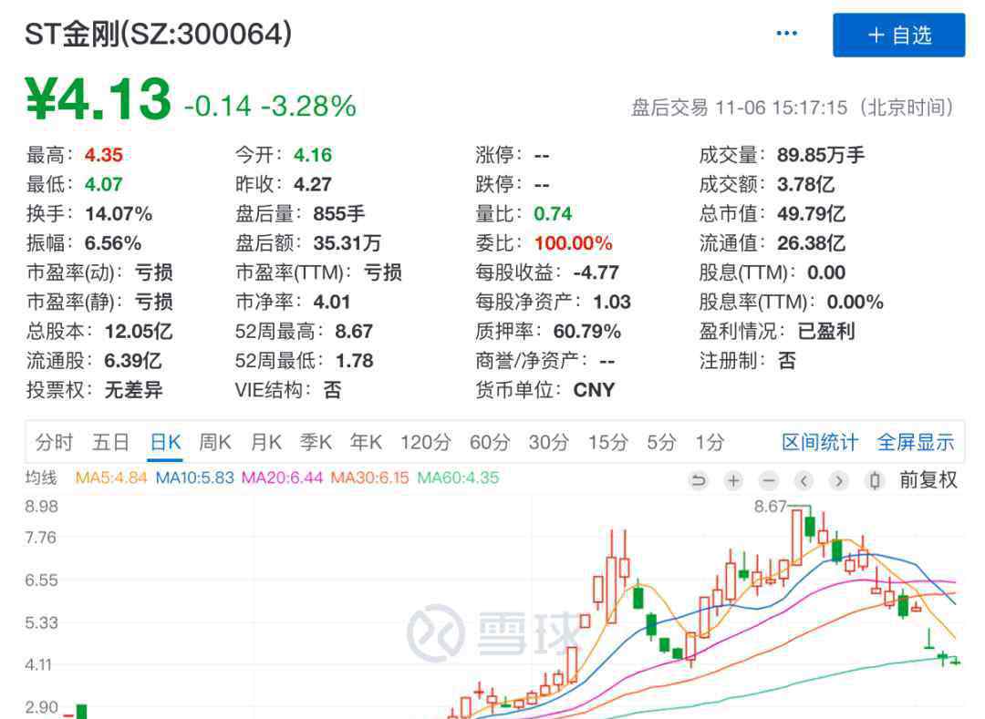 st股票退市 警惕！退市新規(guī)“箭在弦上”，55只個股或拉響退市警報（附名單）