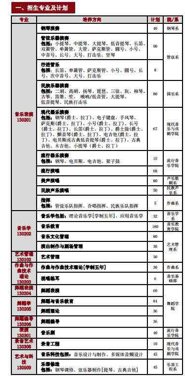 星海音樂學院招生網(wǎng) 2020星海音樂學院本科招生簡章及計劃最新