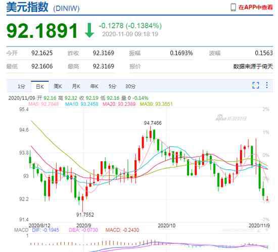 350歐元等于多少人民幣 空頭又被打爆了！人民幣一路狂漲6500點，換10萬美元血虧6.5萬元