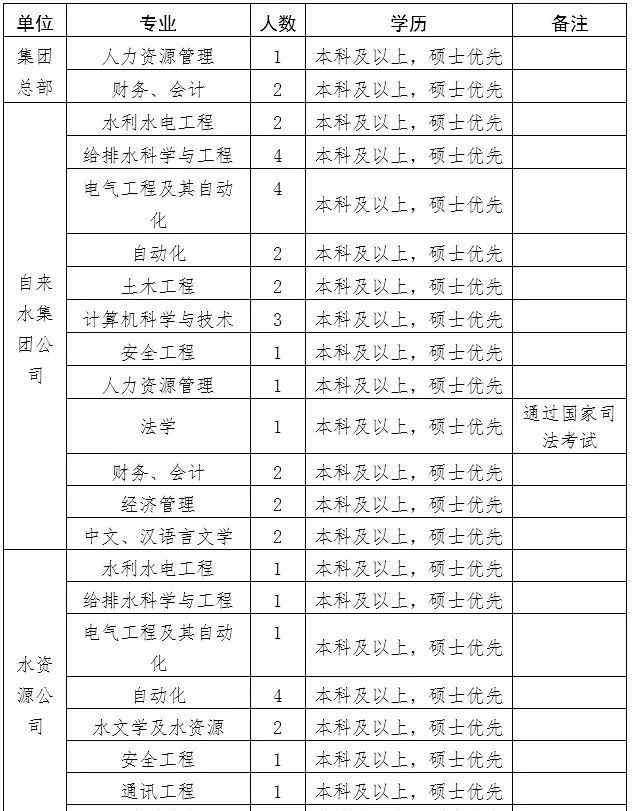 大連晚報(bào)招聘 【擴(kuò)散】大連又有招聘啦！有的職位年薪20萬起！