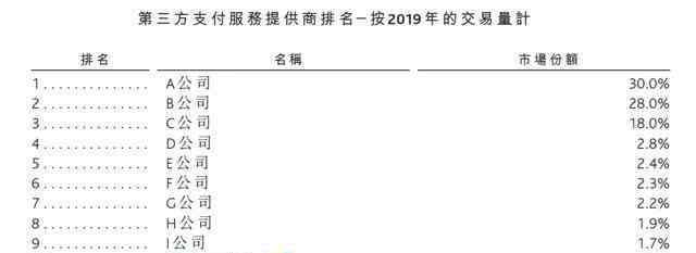 支付公司 支付領(lǐng)域撲騰8年搶得1.3%份額，移卡1.7億跨界收購(gòu)尋找新出路