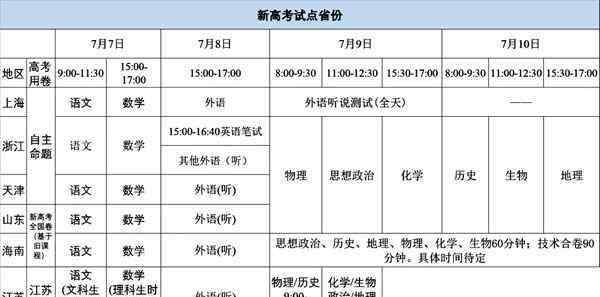 高考時(shí)間是幾號(hào) 今年高考時(shí)間是什么時(shí)候 2020全國(guó)高考時(shí)間匯總