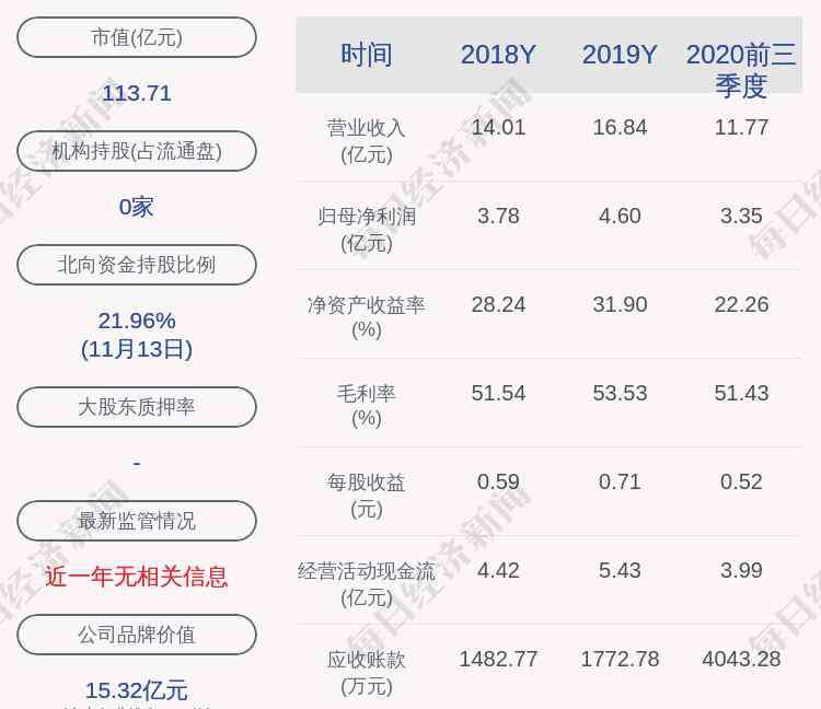 夏鼎 浙江美大：夏鼎先生延期購回1116萬股