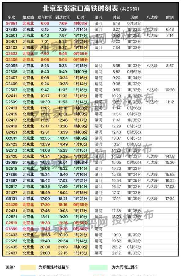 高鐵8分鐘 高清大圖！京張高鐵78趟列車時刻表：最短間隔8分鐘一趟！