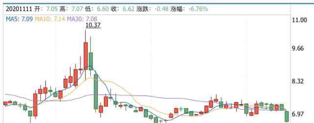 三五互聯(lián)股票最新消息 蹭熱點(diǎn)失敗，大股東撤離，三五互聯(lián)難改困境