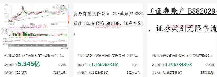 成都銀行 成都銀行7200萬股強制拍賣背后，又是高利貸惹的禍！