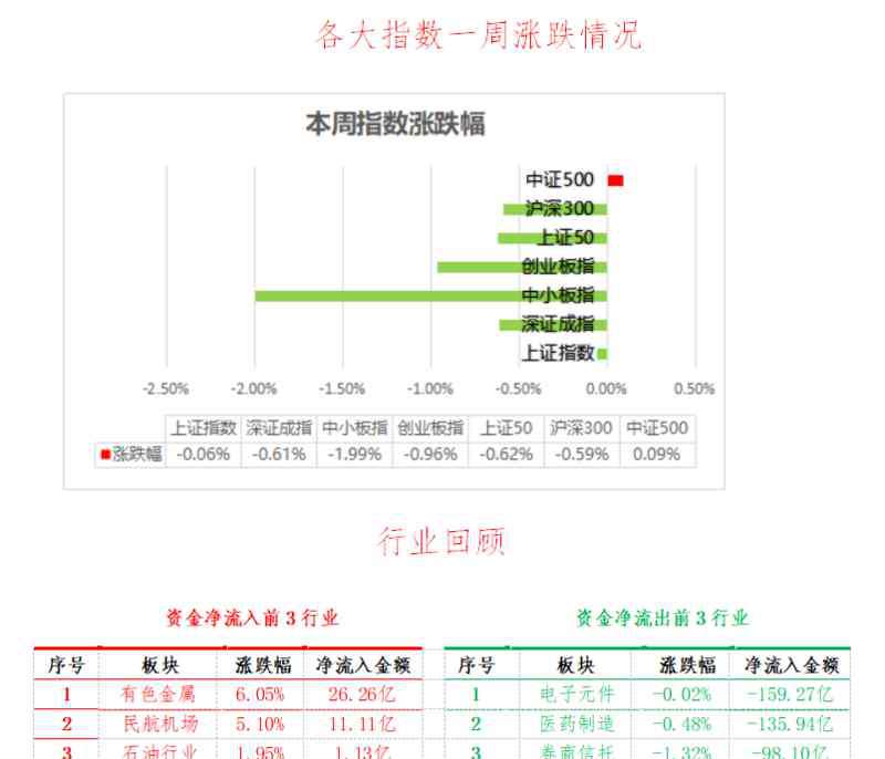 來(lái)臨 市場(chǎng)重要變盤(pán)即將來(lái)臨 三大板塊迎絕佳低吸機(jī)會(huì)