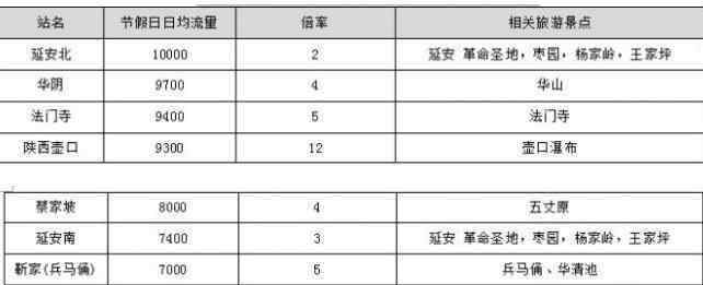 十一期間高速堵車嗎 國慶節(jié)高速堵嗎 國慶節(jié)高速堵車時間段