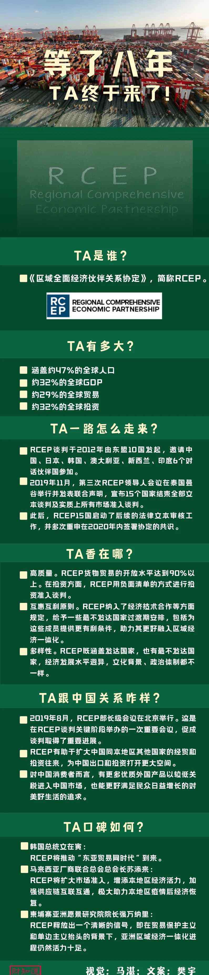 自貿(mào)協(xié)定 重磅解讀！中國(guó)加入全球最大自貿(mào)協(xié)定，經(jīng)貿(mào)圈內(nèi)九成商品或零關(guān)稅，影響有多大？