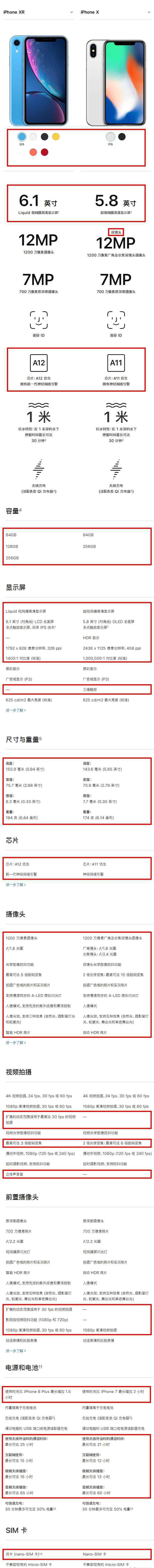 蘋果xr和x的區(qū)別 買iPhoneXR還是iPhoneX？一張圖告訴你所有區(qū)別