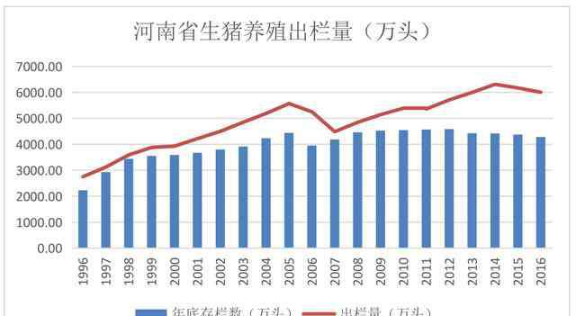 生豬養(yǎng)殖調(diào)研報(bào)告 河南省養(yǎng)豬現(xiàn)狀及發(fā)展趨勢(shì)調(diào)研報(bào)告