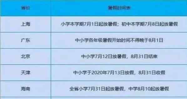 幾月幾號開學(xué) 2020暑假放假時間幾月幾號