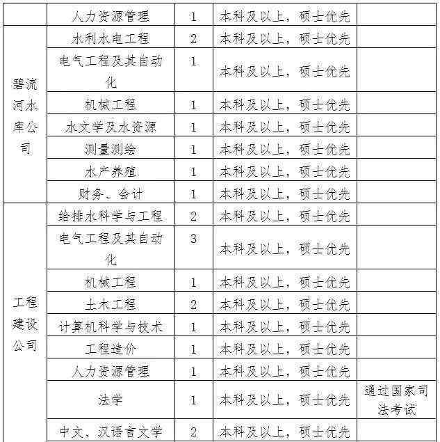 大連晚報招聘 【擴散】大連又有招聘啦！有的職位年薪20萬起！