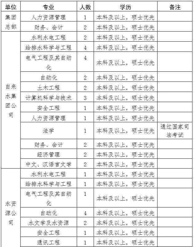 大連晚報招聘 【擴散】大連又有招聘啦！有的職位年薪20萬起！