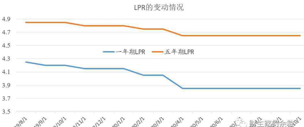 股票暴跌 信用債暴跌，麻煩大了