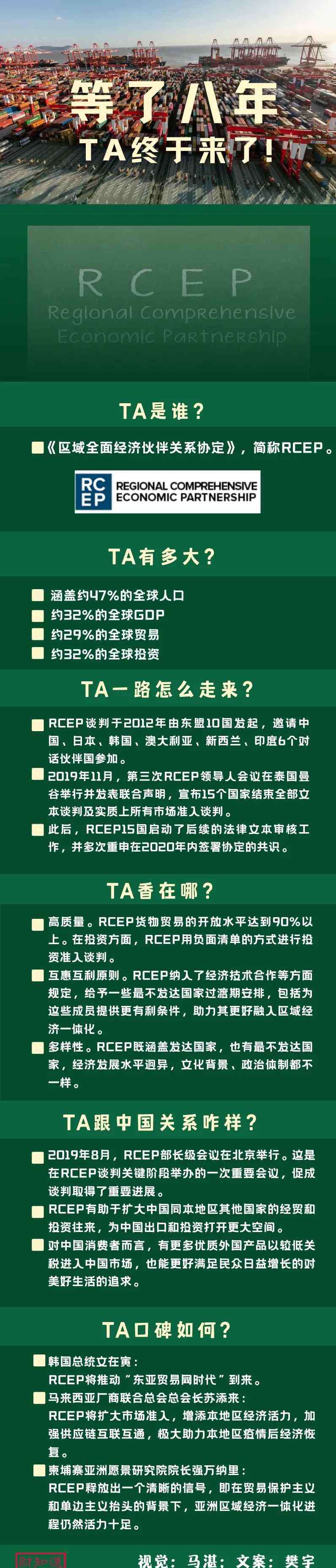 誕生 全球最大自貿(mào)區(qū)誕生！涵蓋30多億人口、1/3全球GDP