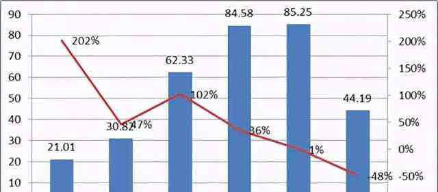 美年健康 美年健康業(yè)績顯頹勢，需警惕存貸雙高與40億商譽(yù)