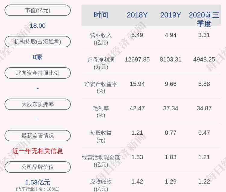 侯瑞 凱眾股份：實(shí)際控制人侯瑞宏解除質(zhì)押43萬(wàn)股