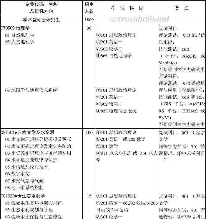 河海大學(xué)在職研究生 河海大學(xué)在職研究生