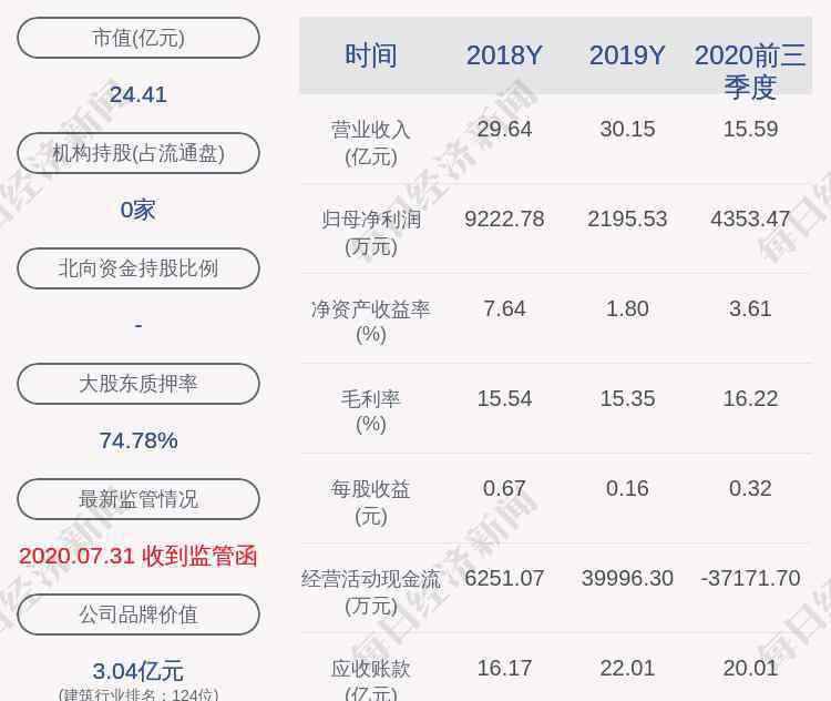 建藝集團 建藝集團：公司監(jiān)事劉國平擬減持不超過0.8068萬股股份