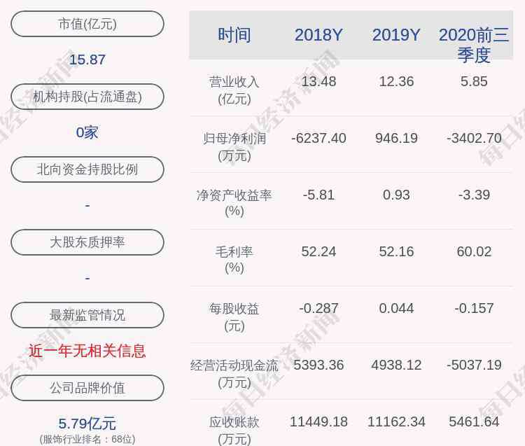 香港投資公司 哈森股份：香港欣榮投資擬減持公司不超過200萬股股份