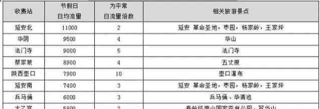 十一期間高速堵車嗎 國慶節(jié)高速堵嗎 國慶節(jié)高速堵車時間段