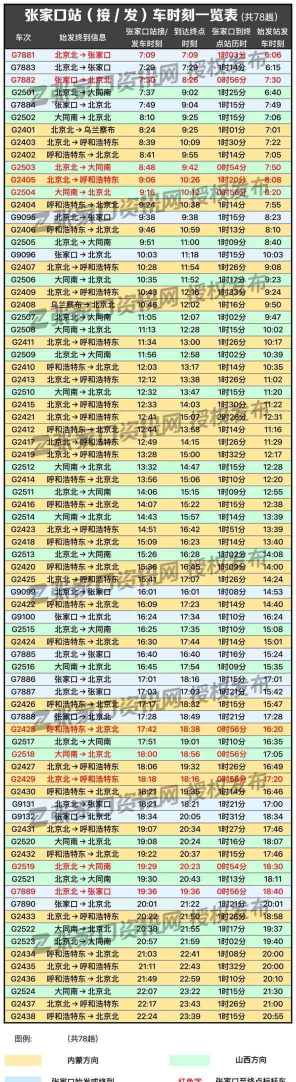 高鐵8分鐘 高清大圖！京張高鐵78趟列車時(shí)刻表：最短間隔8分鐘一趟！