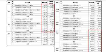 蜈蚣價(jià)格 “蛇毒克星”賽倫生物再闖科創(chuàng)板 多次上調(diào)“壟斷”產(chǎn)品價(jià)格